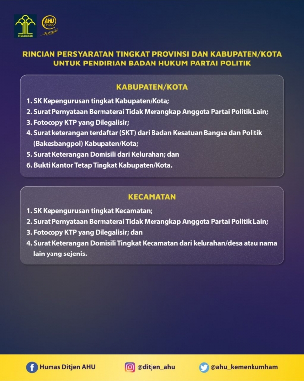 Syarat Dan Ketentuan Pendaftaran Partai Politik Agar Berbadan Hukum ...